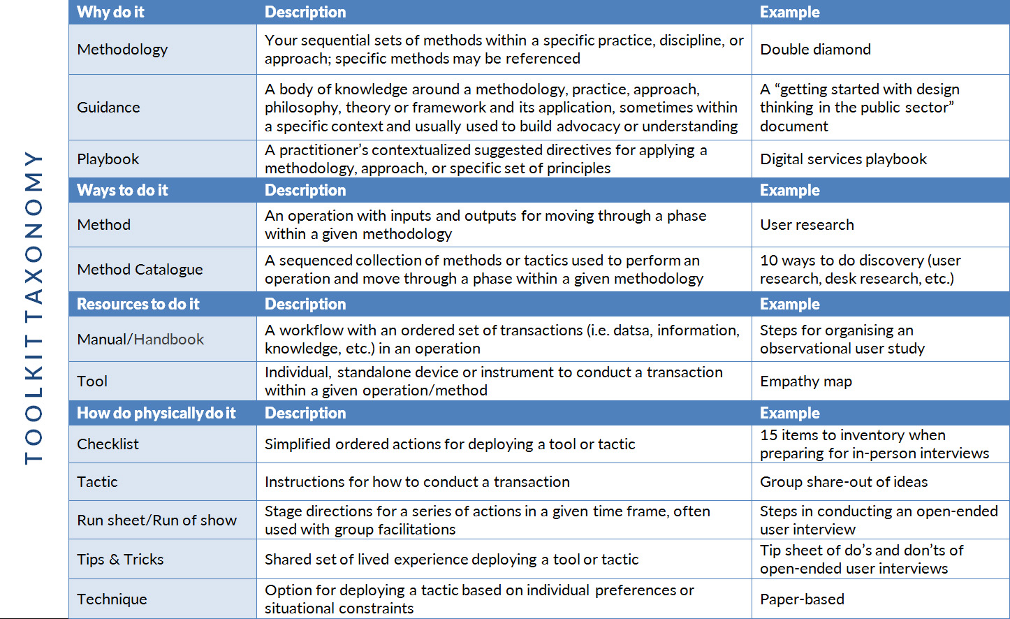 Toolkit taxonomy