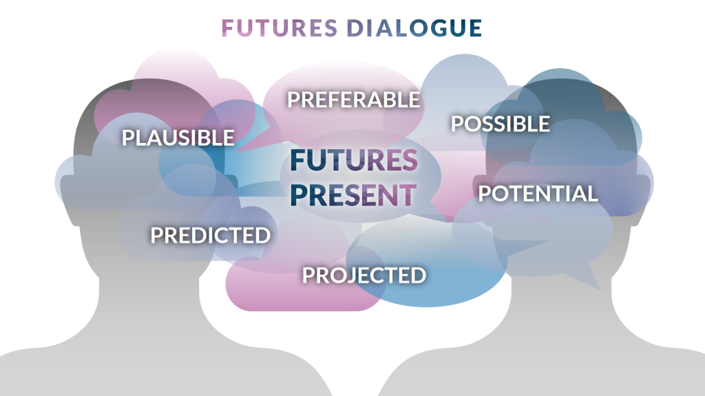 Futures dialogue