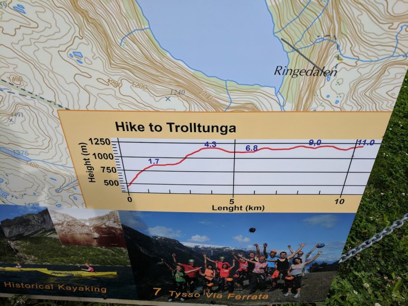 Details of the length and elevation of the Trolltunga hike