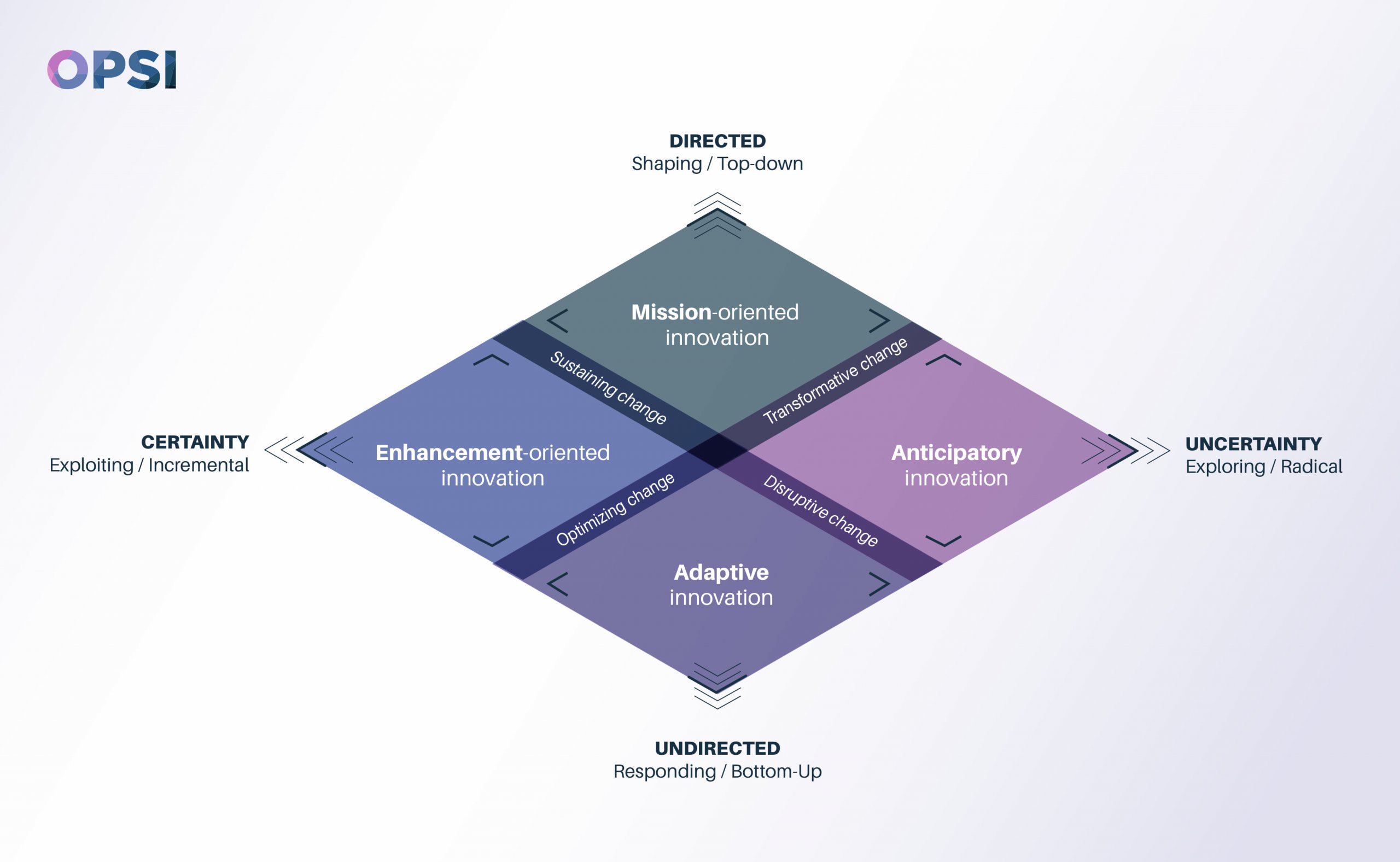 Uncertainty reduction in radical innovation.