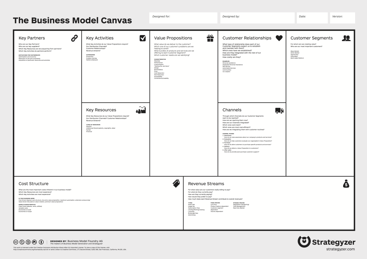 Business Model Canvas - Observatory of Public Sector Innovation Intended For Australian Government Business Plan Template