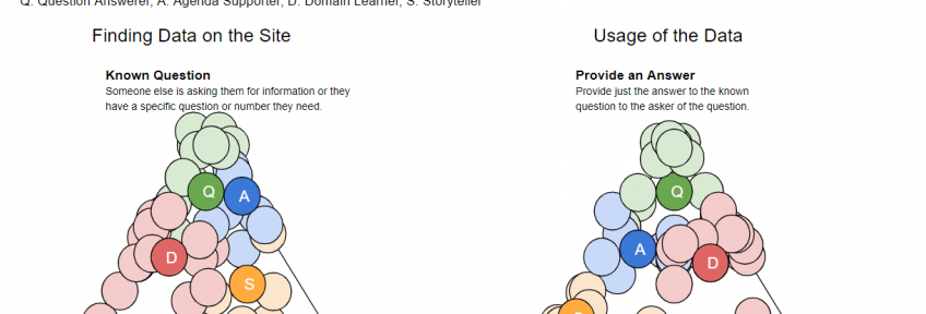 UserTypes