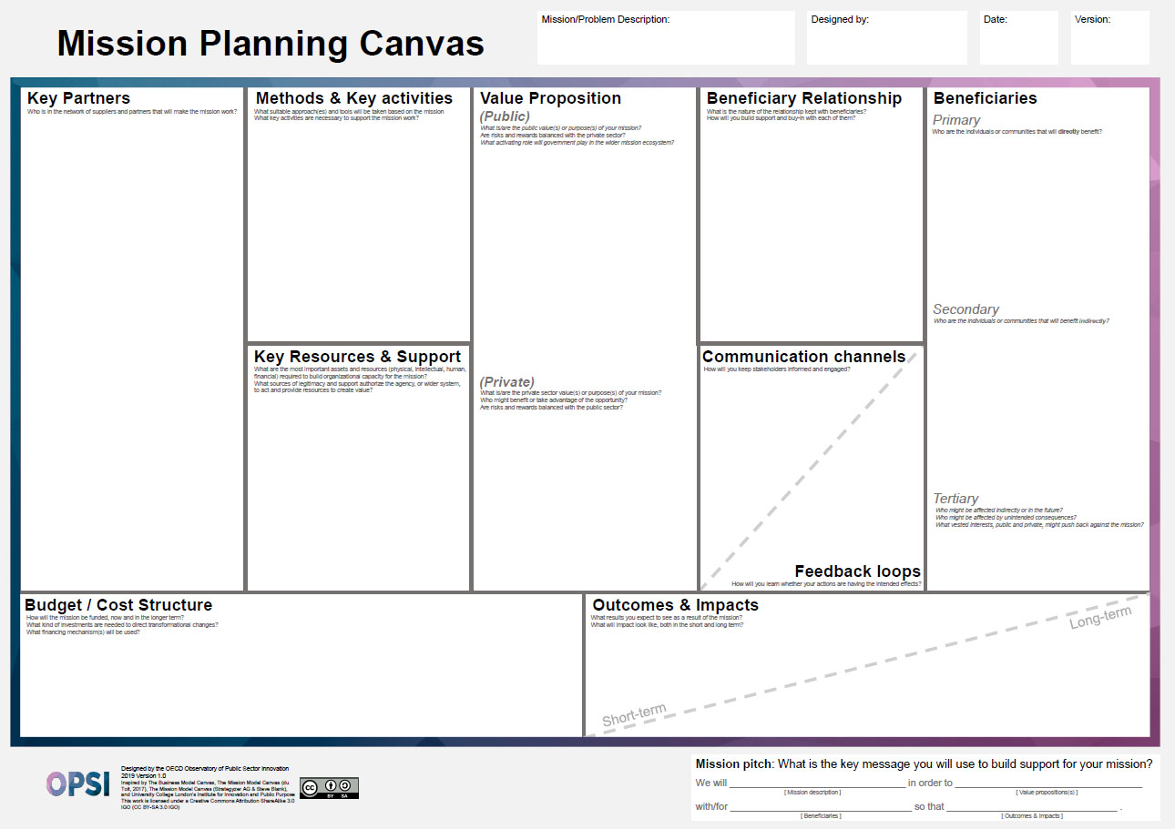 Mission Planning Canvas