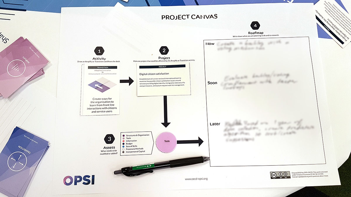 Portfolio Exploration Workshop – Part II: Testing it in Sweden ...