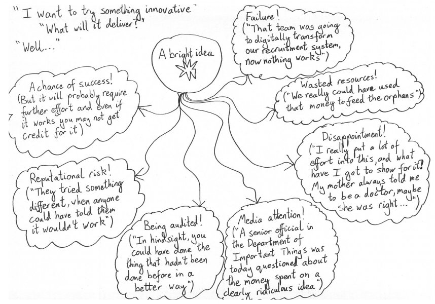 Description of some of the different potential outcomes of pursuing a single idea