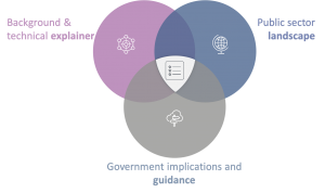 Report Launch Opsi Primer On Ai For The Public Sector Observatory Report Launch Opsi Primer On Ai For The Public Sector Observatory