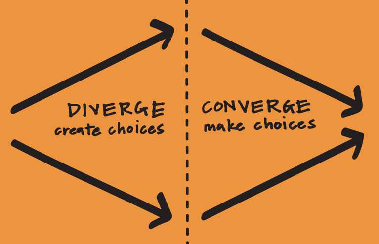 Photo of Diverging: creating choices, and Converging: making choices