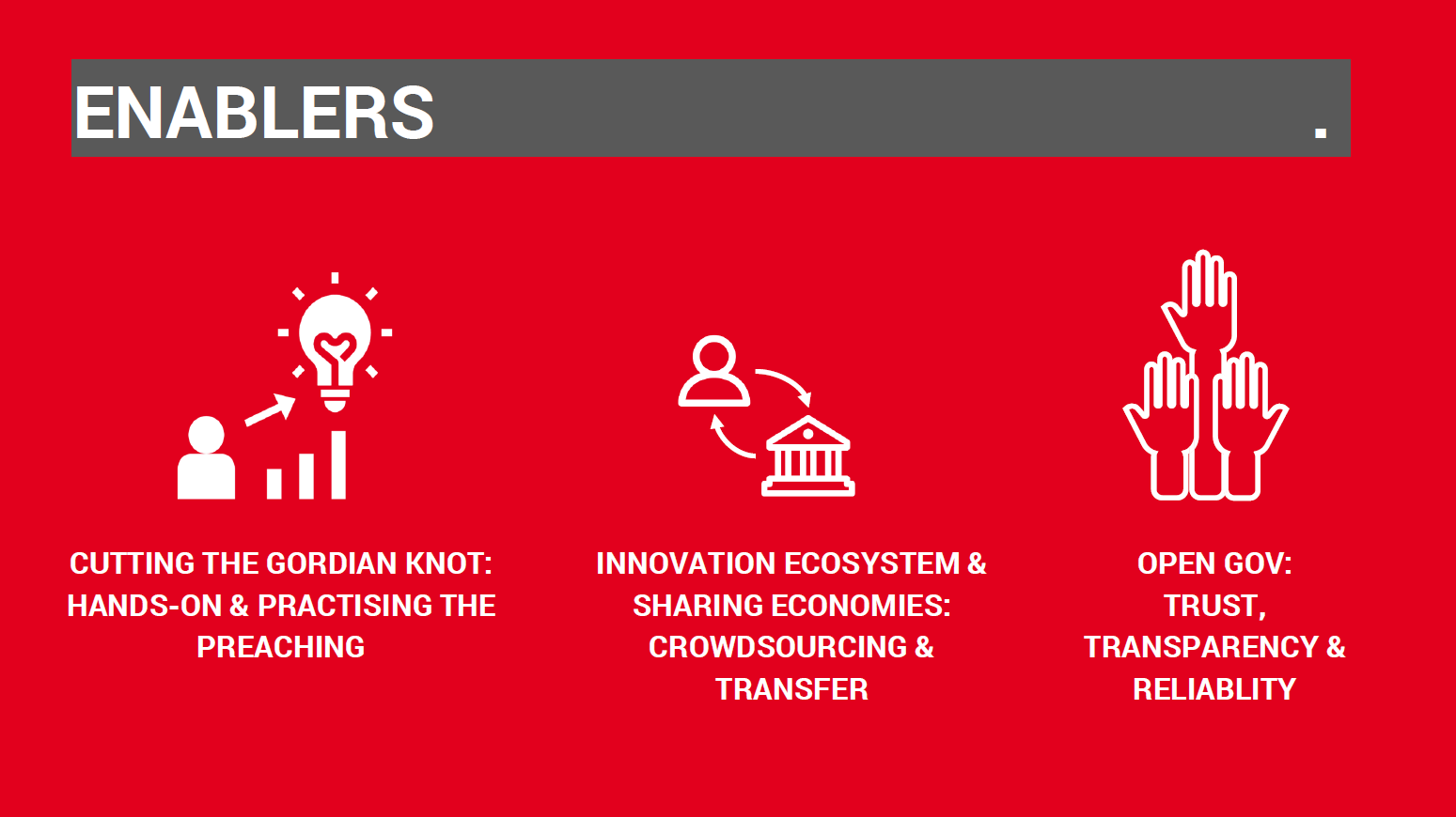 Three enablers for innovation - 1) cutting the Gordian Knot: hands on and practicing the preaching, 2) Innovation ecosystem and sharing economies: corwdsourcing and transfer, 3) Open Gov: trust, transparency and reliability