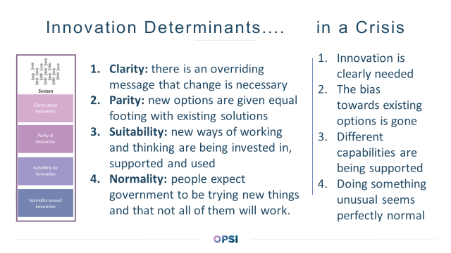 Two columns. The first is labelled 'Innovation determinants...' with a list of four dot points: clarity - there is an overriding message that change is necessary; parity: new options are given equal footing with existing solutions;; suitability: new ways of working and thinking are being invested in, supported and used; normality - people expect government to be trying new things and that not all of them will work. The second column is labelled "in a crisis" and has four dot points: Innovation is clearly needed; The bias towards existing options is gone; Different capabilities are being supported; doing something unusual seems perfectly normal.