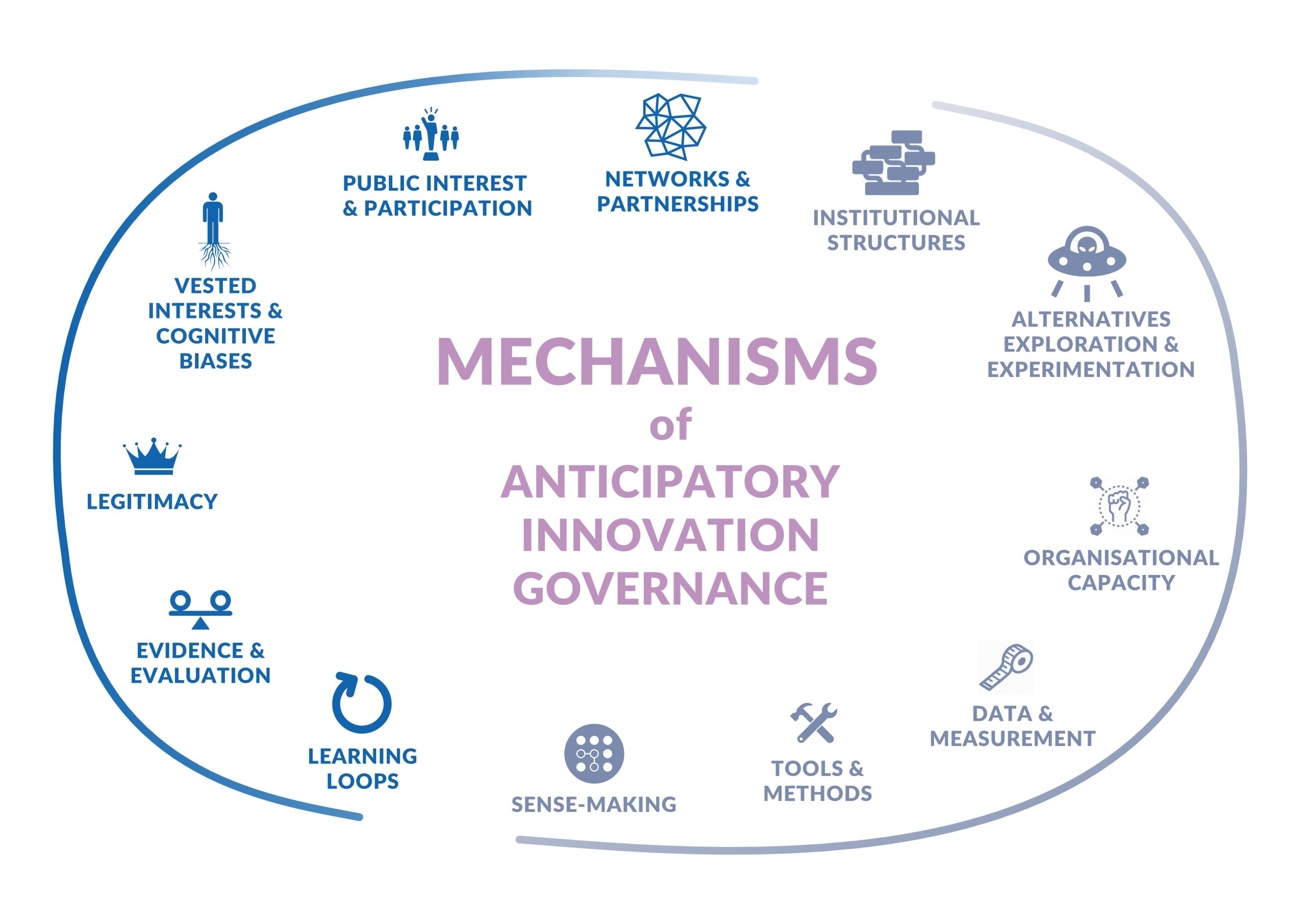 Mechanisms of AIG