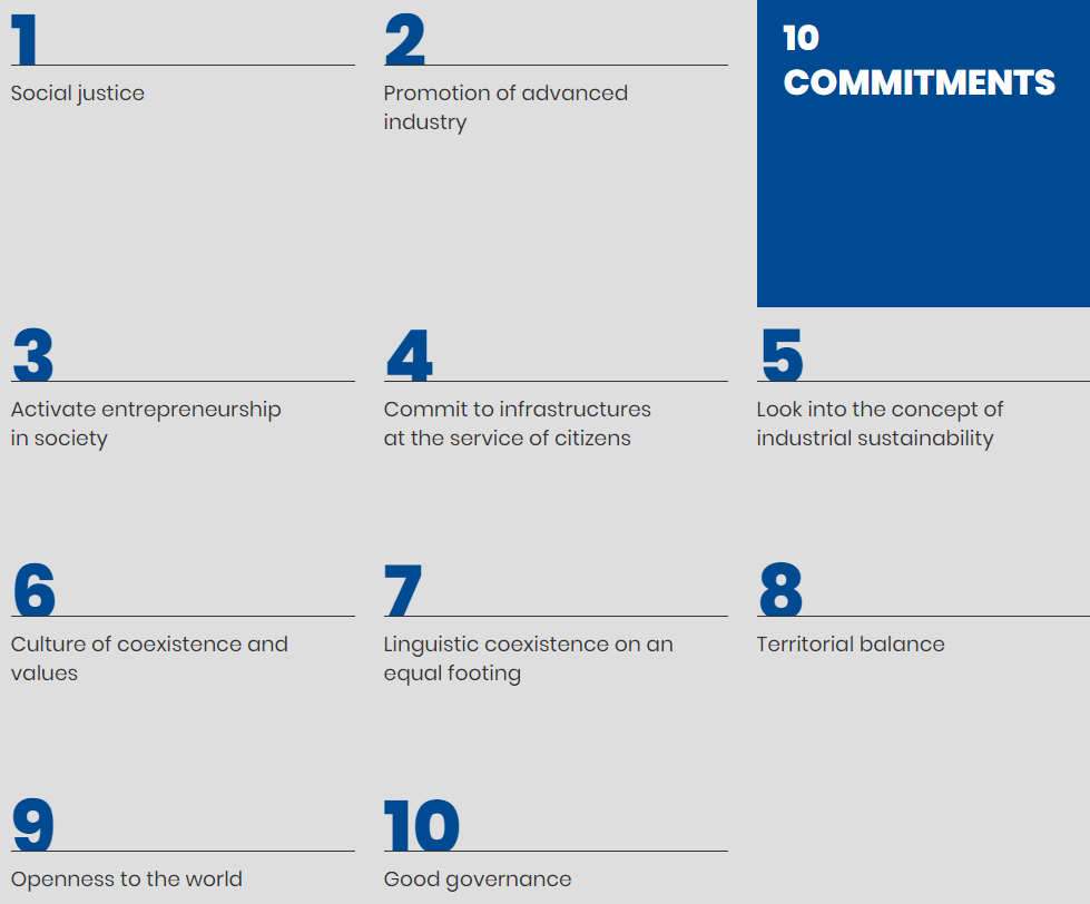 Commitments of the Gipuzkoa Provincial Council