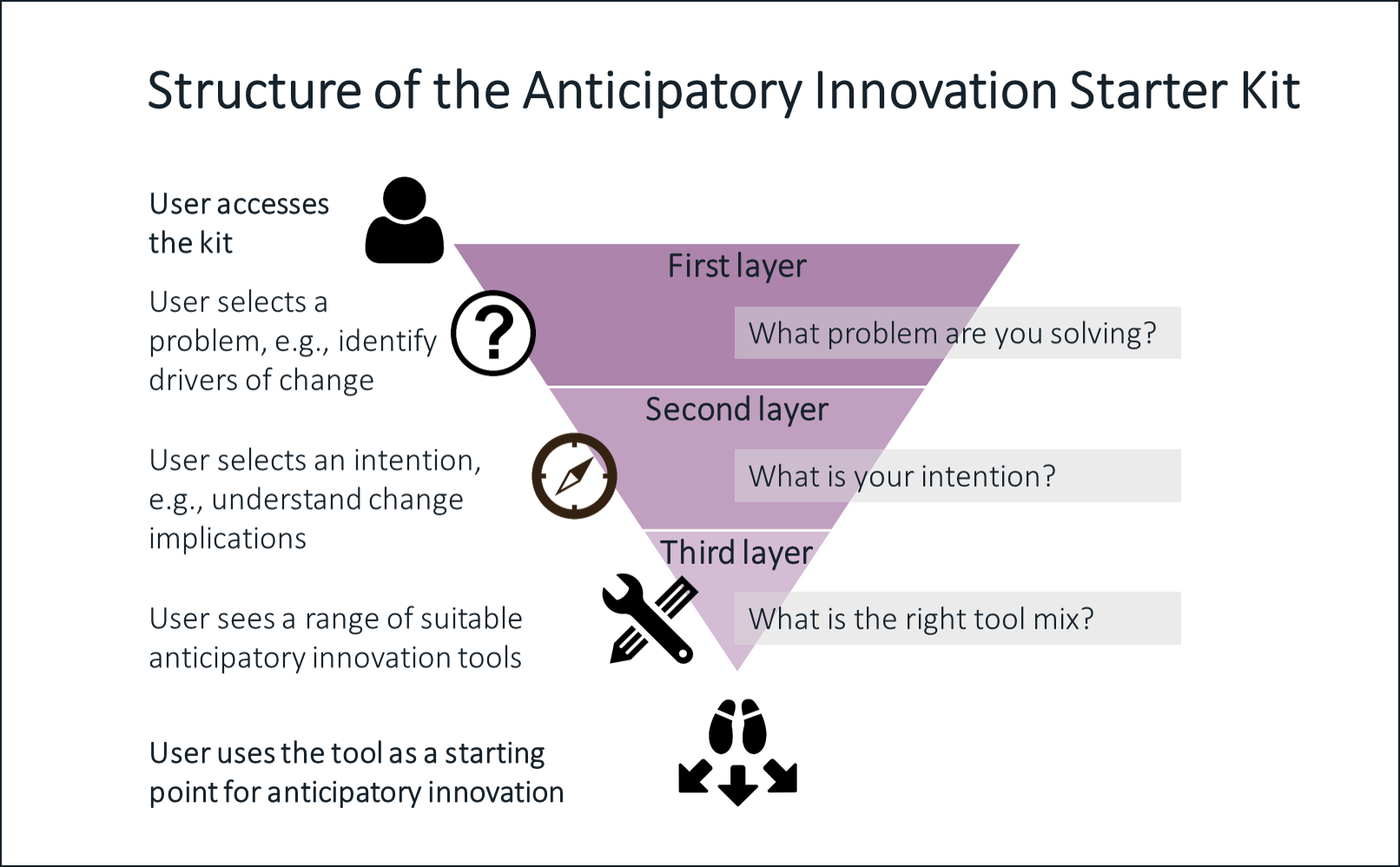 AISK user journey