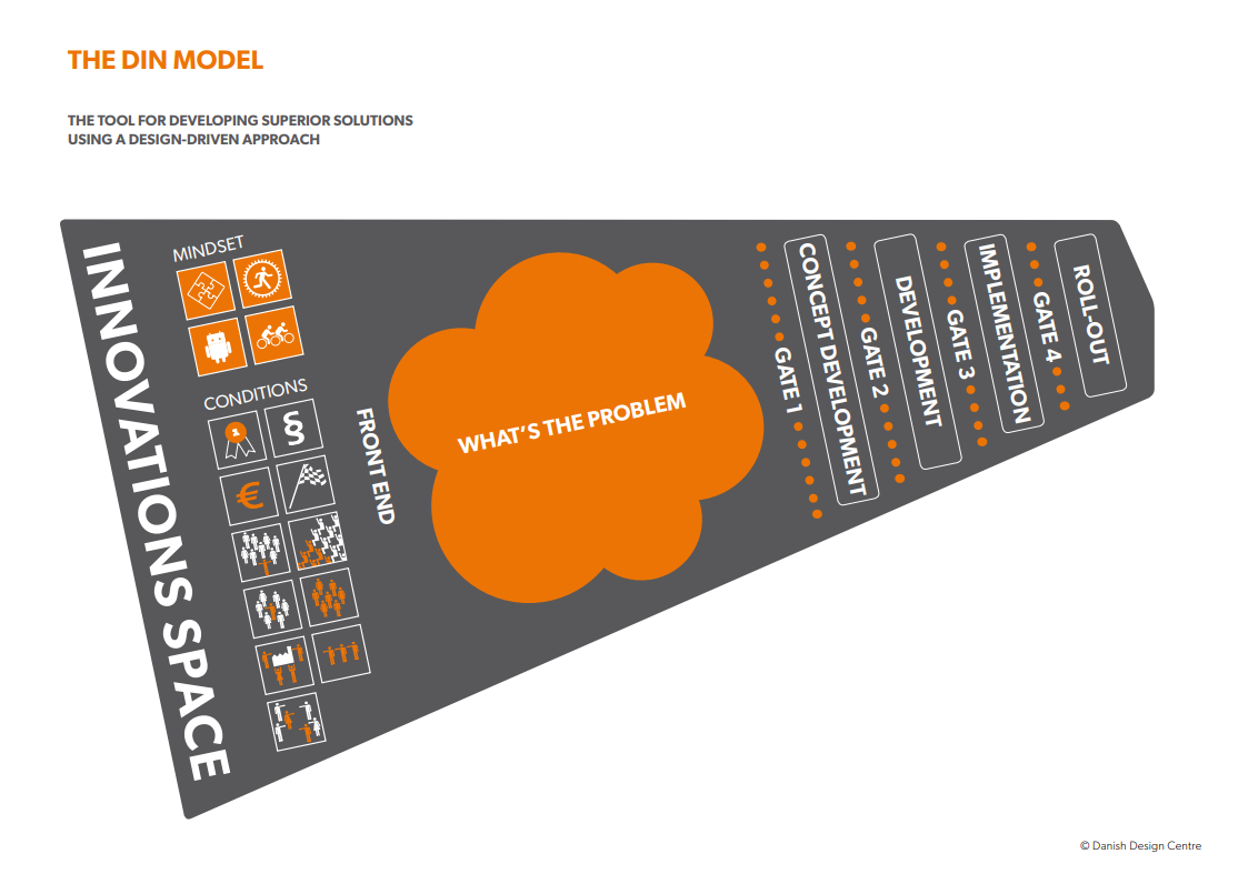 The DIN model - Observatory of Public Sector Innovation