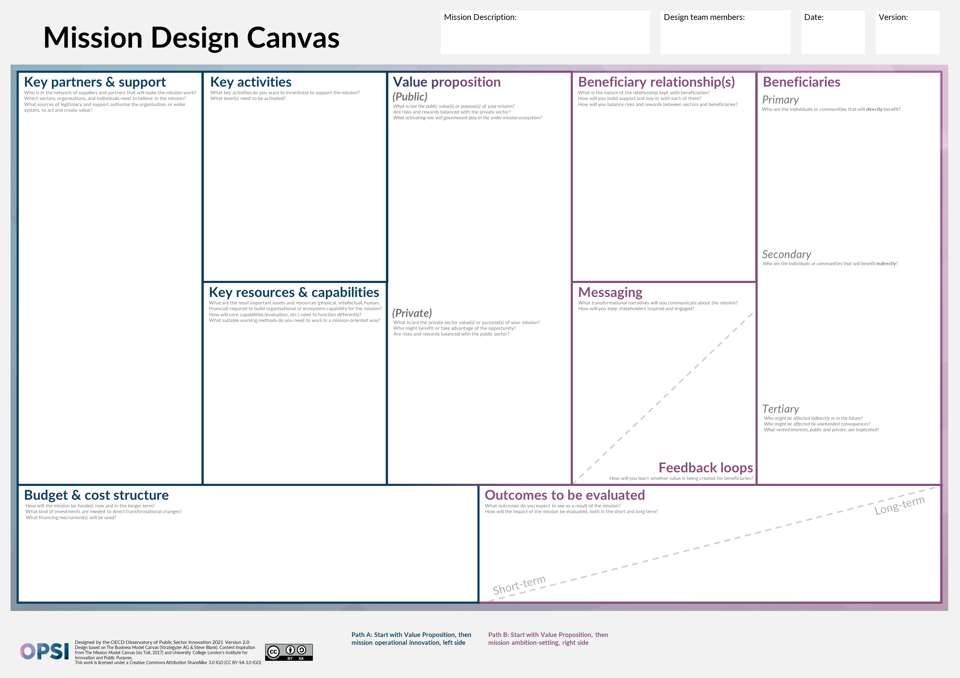 Mission Design Canvas