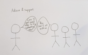 Two figures under the heading 'advice and support' with one of the figures saying 'Can I get some help to try something new?' and the other 'You can't sit with us'