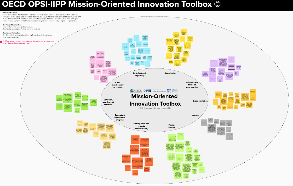 Mission-Oriented Innovation Toolbox