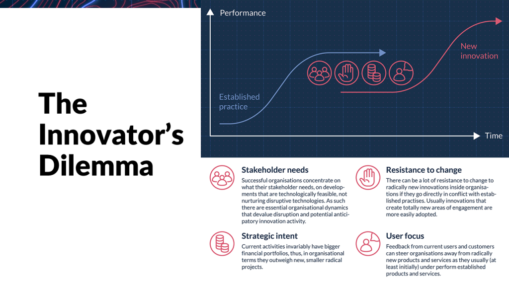 innovators dilemma