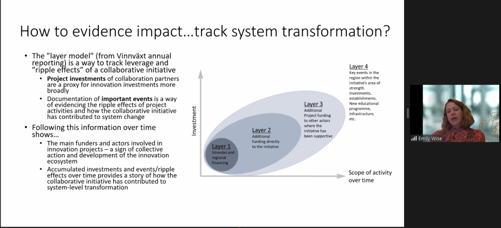 Impact of portfolio management