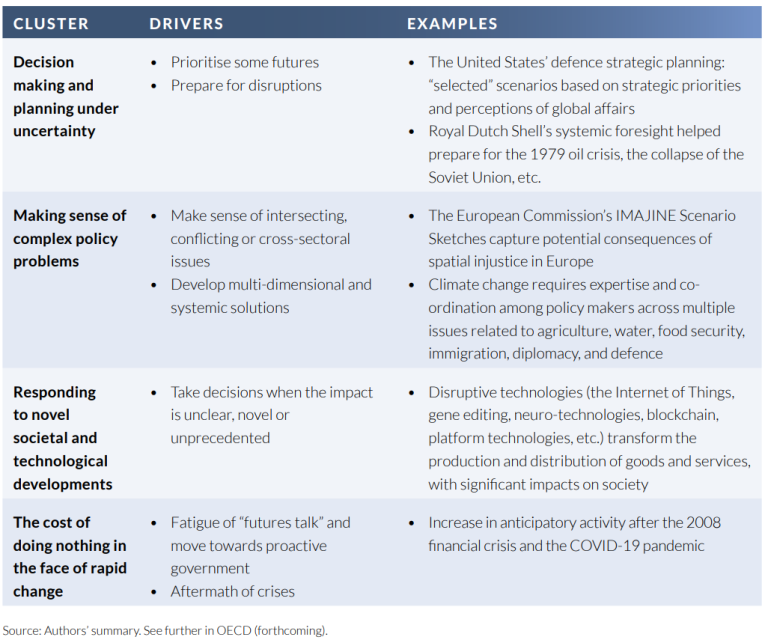 Public Sector Innovation Facets: Anticipatory innovation - Observatory ...