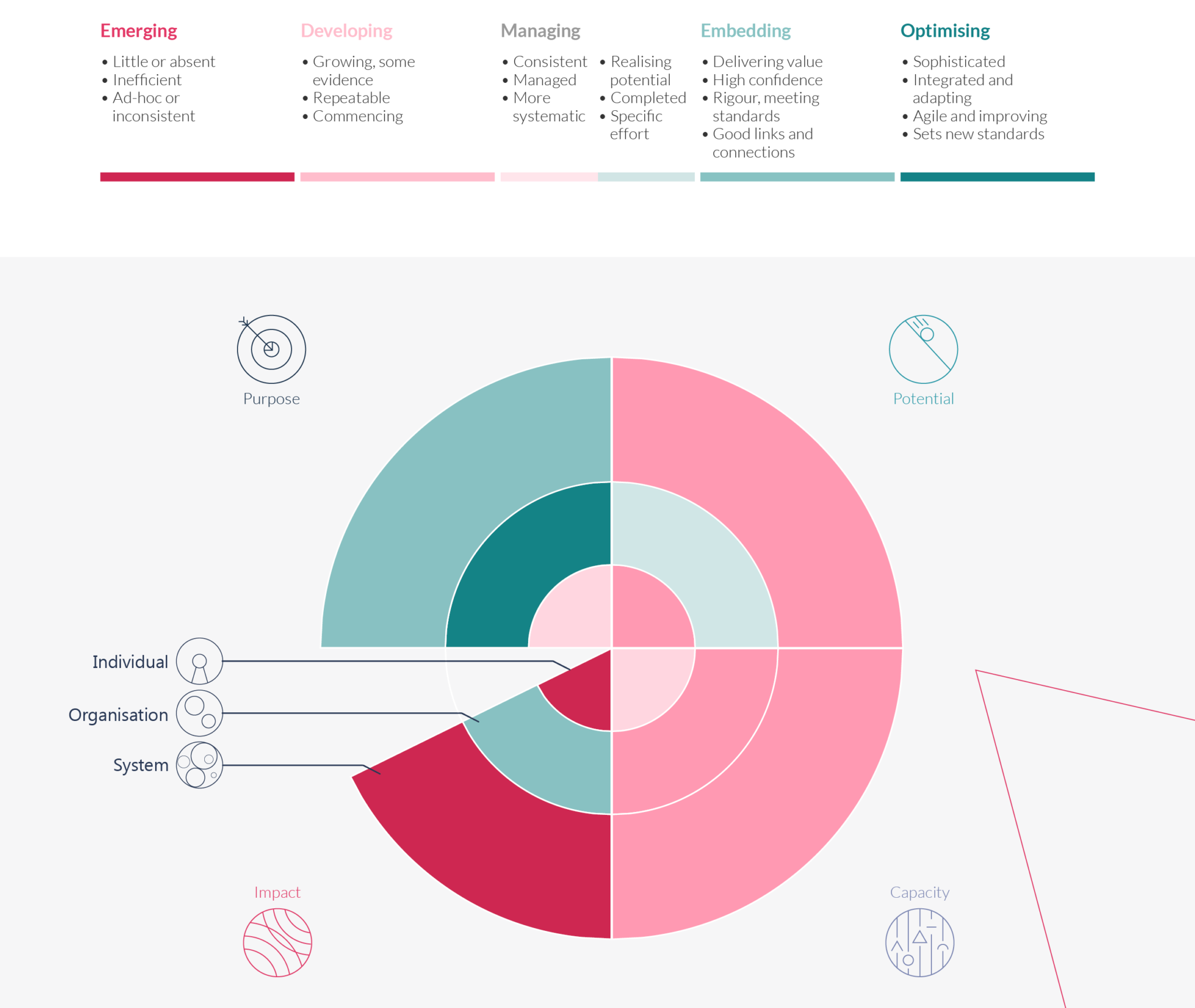 Innovative Capacity of Governments: A Systemic Framework - Observatory ...