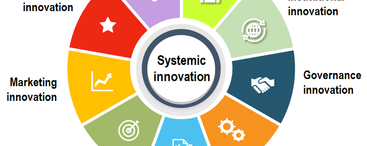 systemic innovation