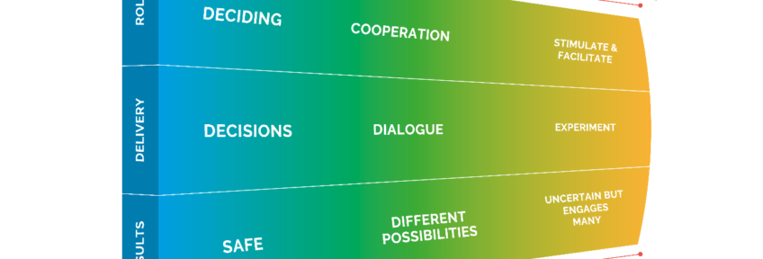 FBL zone model