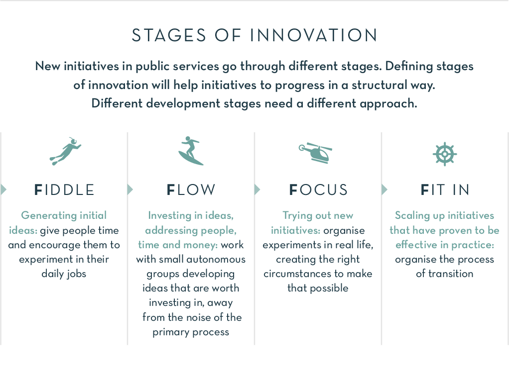 How to grow innovation elephants in large organizations