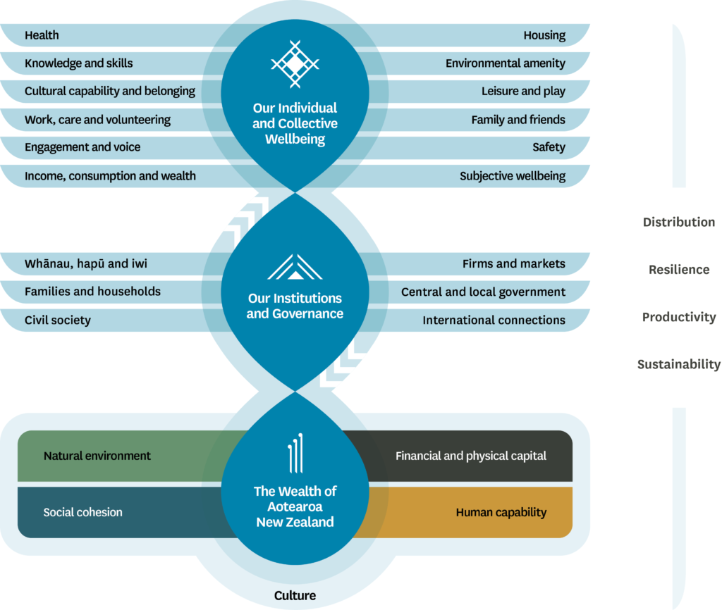 Innovation for Government and Society