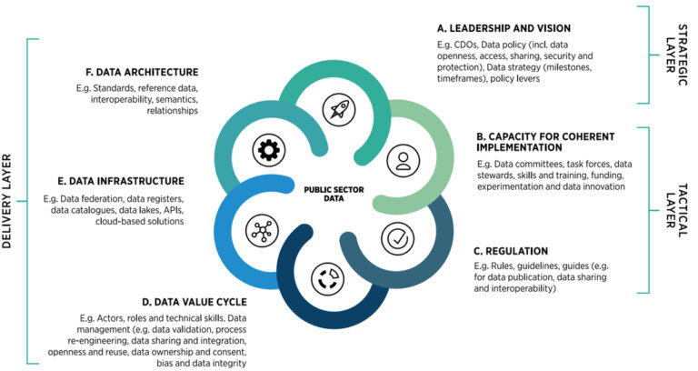 Embracing Innovation in Government: Global trends 2023 - Observatory of ...