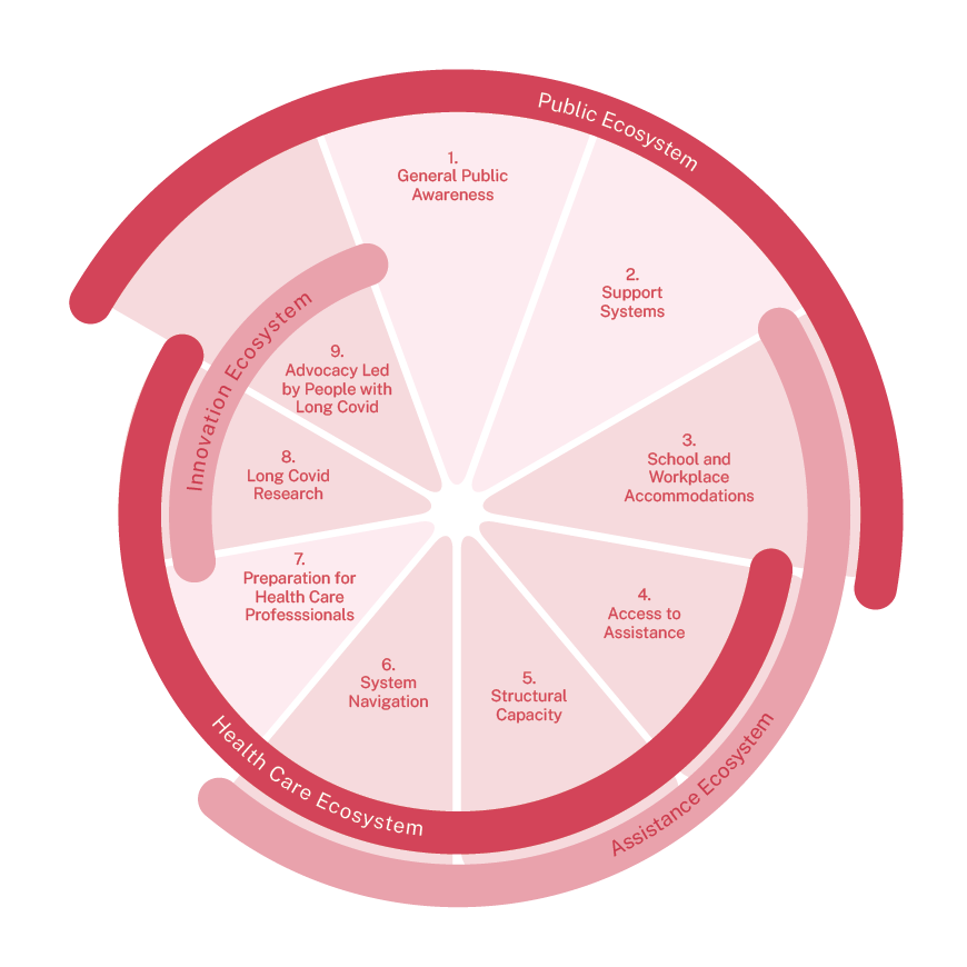 The State of Play of AI in Local Government - LOTI