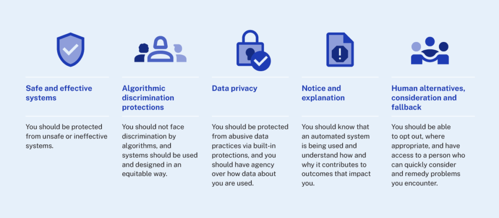 Embracing Innovation In Government: Global Trends 2023 - Observatory Of ...