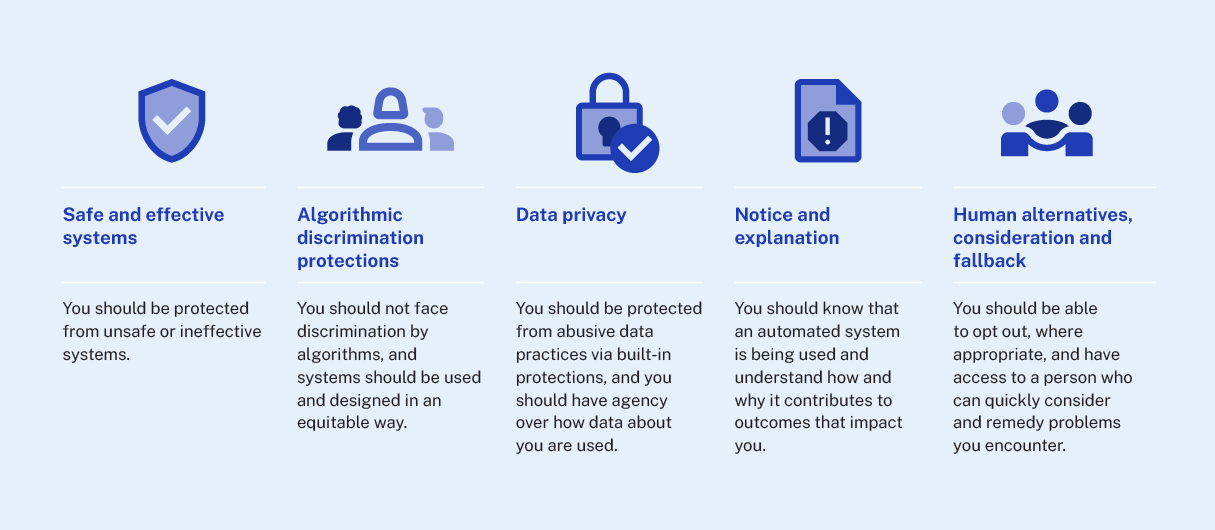 https://oecd-opsi.org/wp-content/uploads/2023/02/OECD-GlobalTrends-2023-Graphics-Extra-1.png