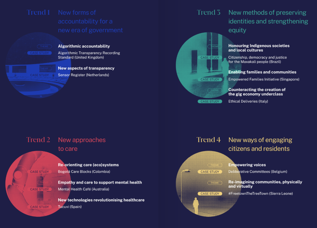 Global Trends in Government Innovation 2023 - Observatory of