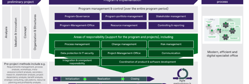 1. Blueprint of a NEMO program