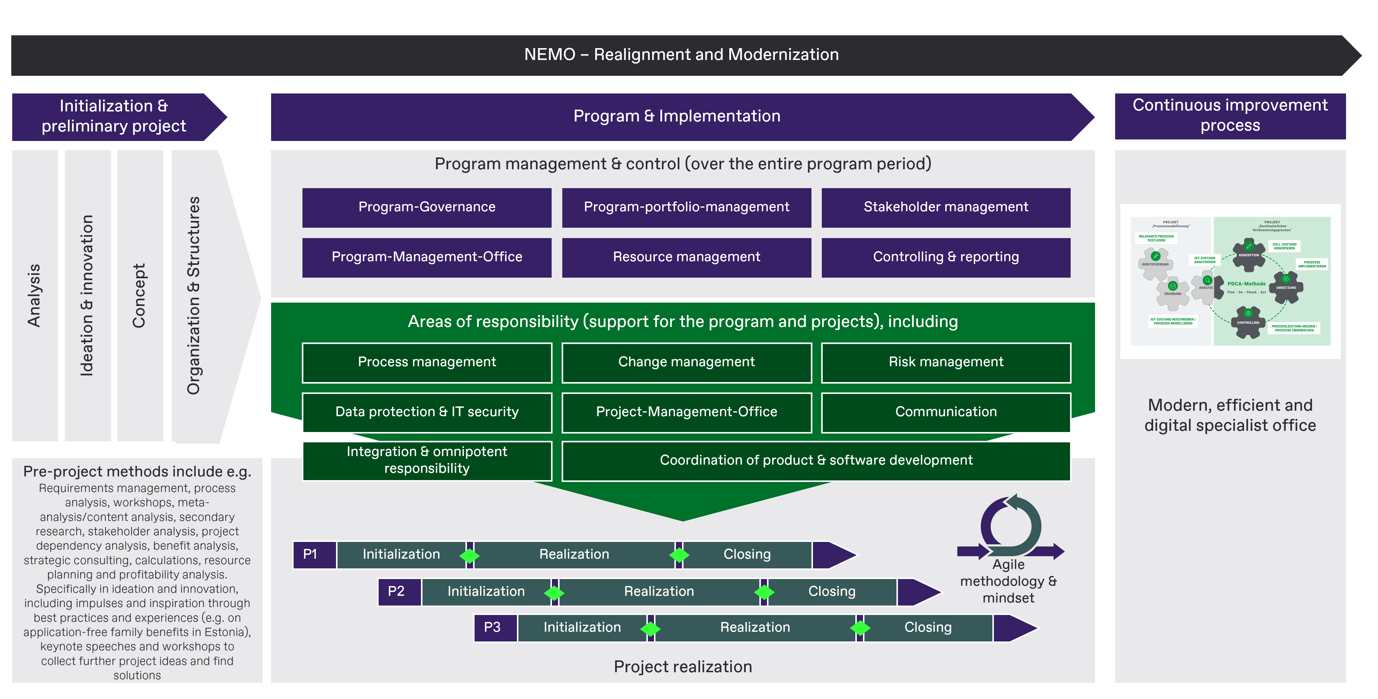 Nemo St – Program For The Reorganization And Modernization Of The 