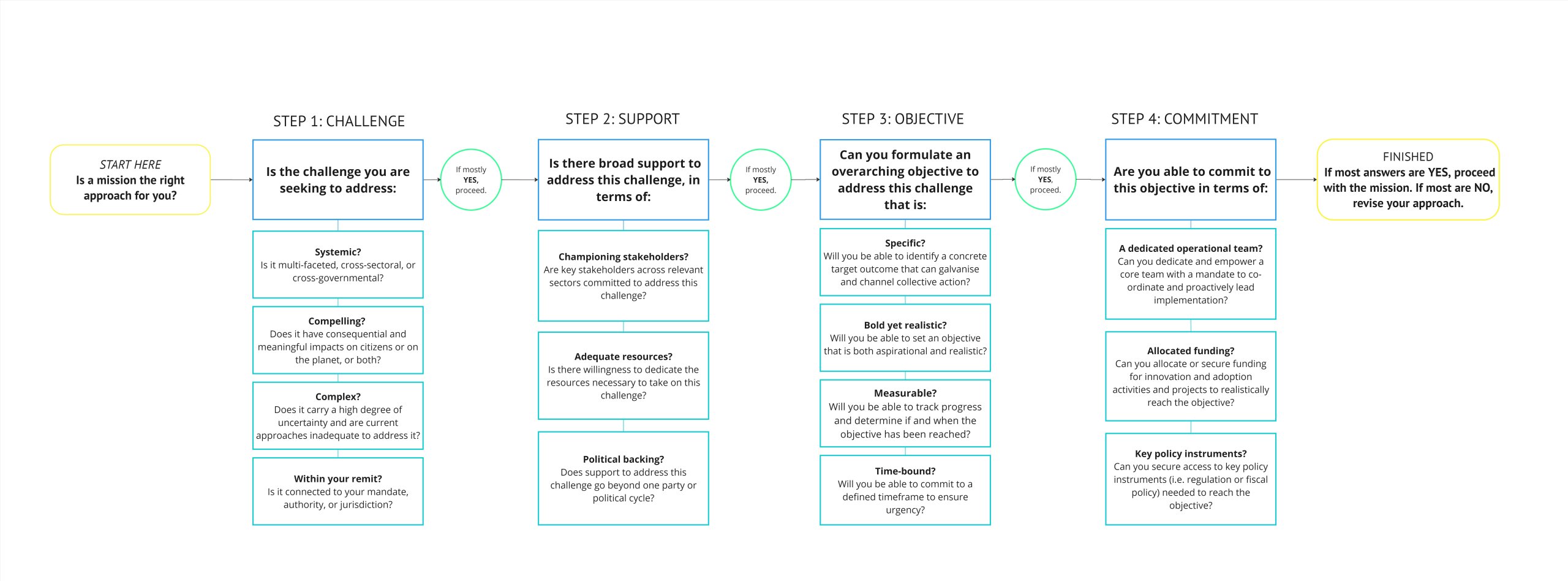 Mission readiness tool
