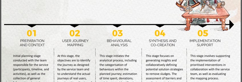FCINCO - Stages
