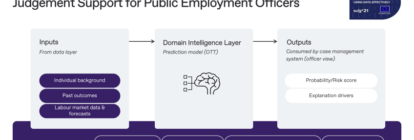 OTT2 AI_judgement support process