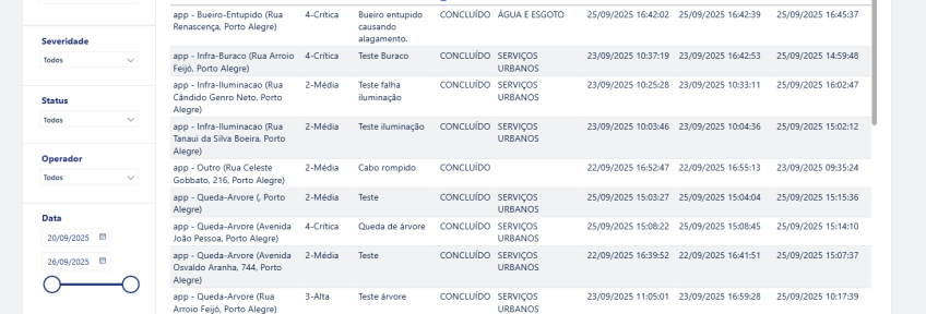 ciclo com horarios